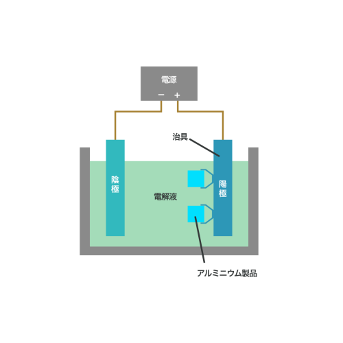 説明画像・アルマイトの生成