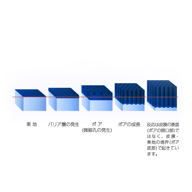 説明画像・アルマイトの生成
