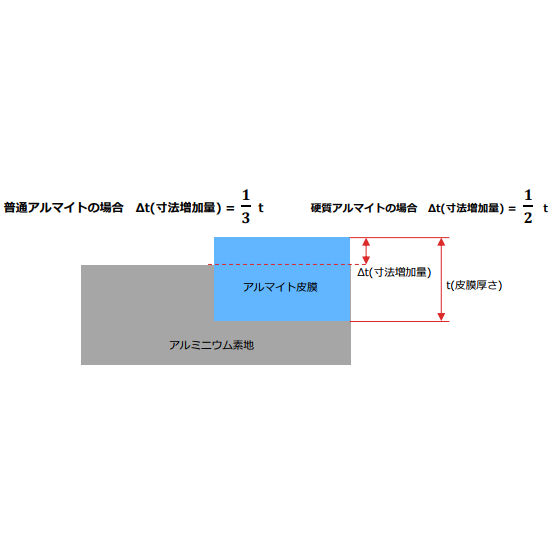説明画像・アルマイトの素地