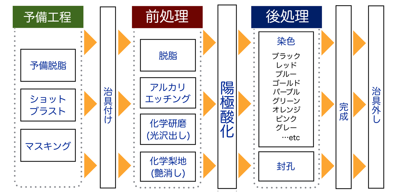 説明画像・工程