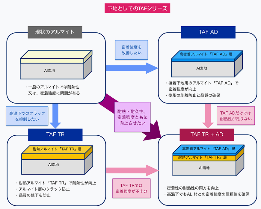 taf-tr+ad image