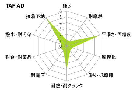 アルマイト処理特性レーダーチャート