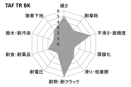 アルマイト処理特性レーダーチャート